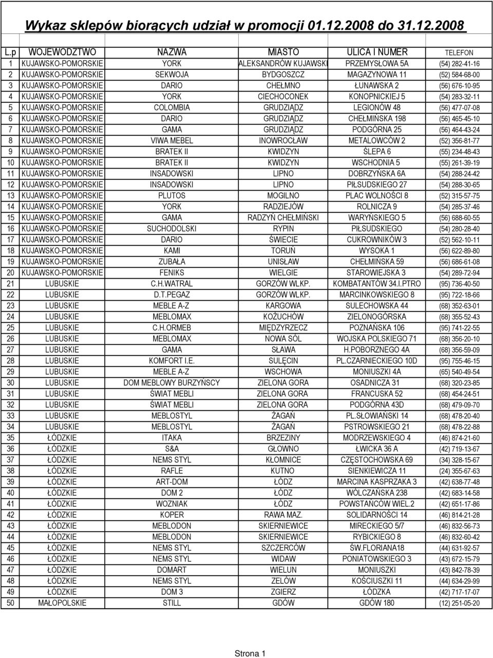 KUJAWSKO-POMORSKIE DARIO CHEŁMNO ŁUNAWSKA 2 (56) 676-10-95 4 KUJAWSKO-POMORSKIE YORK CIECHOCONEK KONOPNICKIEJ 5 (54) 283-32-11 5 KUJAWSKO-POMORSKIE COLOMBIA GRUDZIĄDZ LEGIONÓW 48 (56) 477-07-08 6