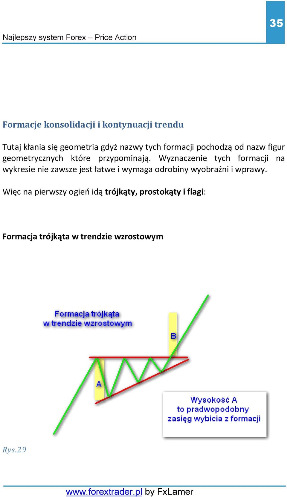 Wyznaczenie tych formacji na wykresie nie zawsze jest łatwe i wymaga odrobiny wyobraźni i