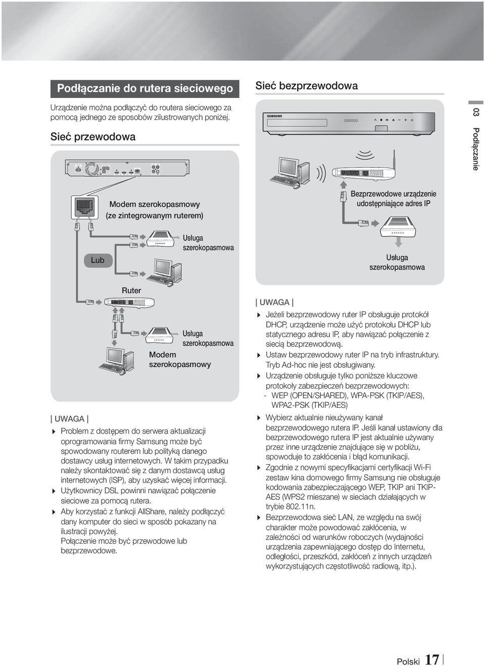 Sieć przewodowa 03 Podłączanie Modem szerokopasmowy (ze zintegrowanym ruterem) Bezprzewodowe urządzenie udostępniające adres IP Lub Usługa szerokopasmowa Usługa szerokopasmowa UWAGA Ruter Usługa