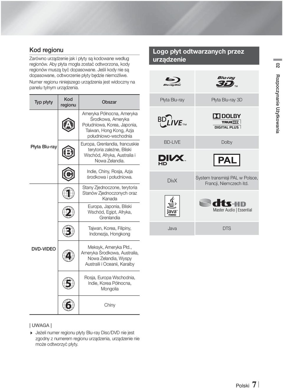 Typ płyty Płyta Blu-ray Kod regionu A B Obszar Ameryka Północna, Ameryka Środkowa, Ameryka Południowa, Korea, Japonia, Taiwan, Hong Kong, Azja południowo-wschodnia Europa, Grenlandia, francuskie