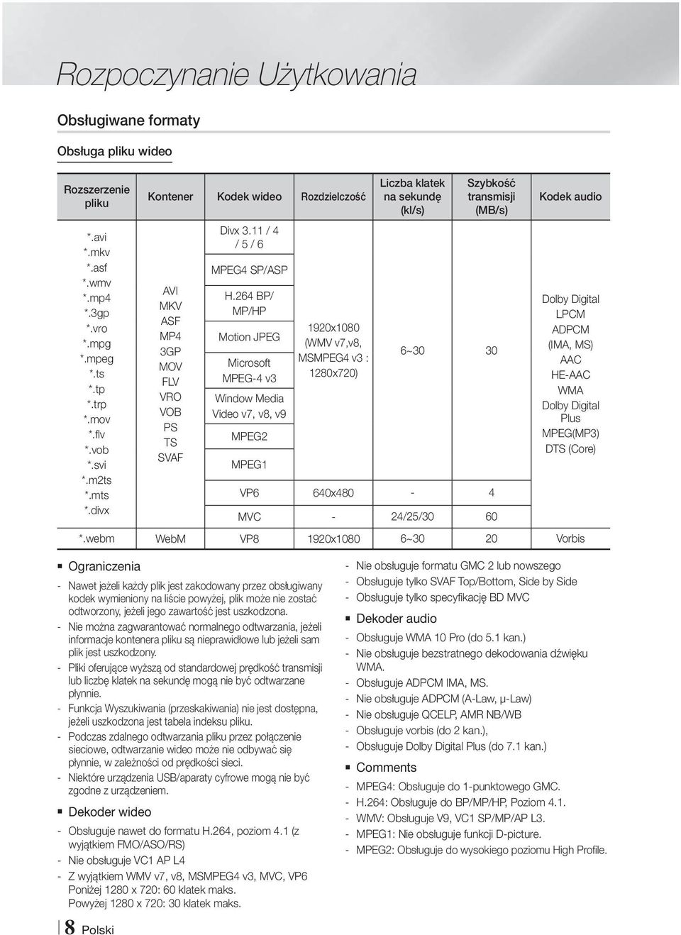 264 BP/ MP/HP Motion JPEG Microsoft MPEG-4 v3 Window Media Video v7, v8, v9 MPEG2 MPEG1 1920x1080 (WMV v7,v8, MSMPEG4 v3 : 1280x720) Liczba klatek na sekundę (kl/s) Szybkość transmisji (MB/s) 6~30 30