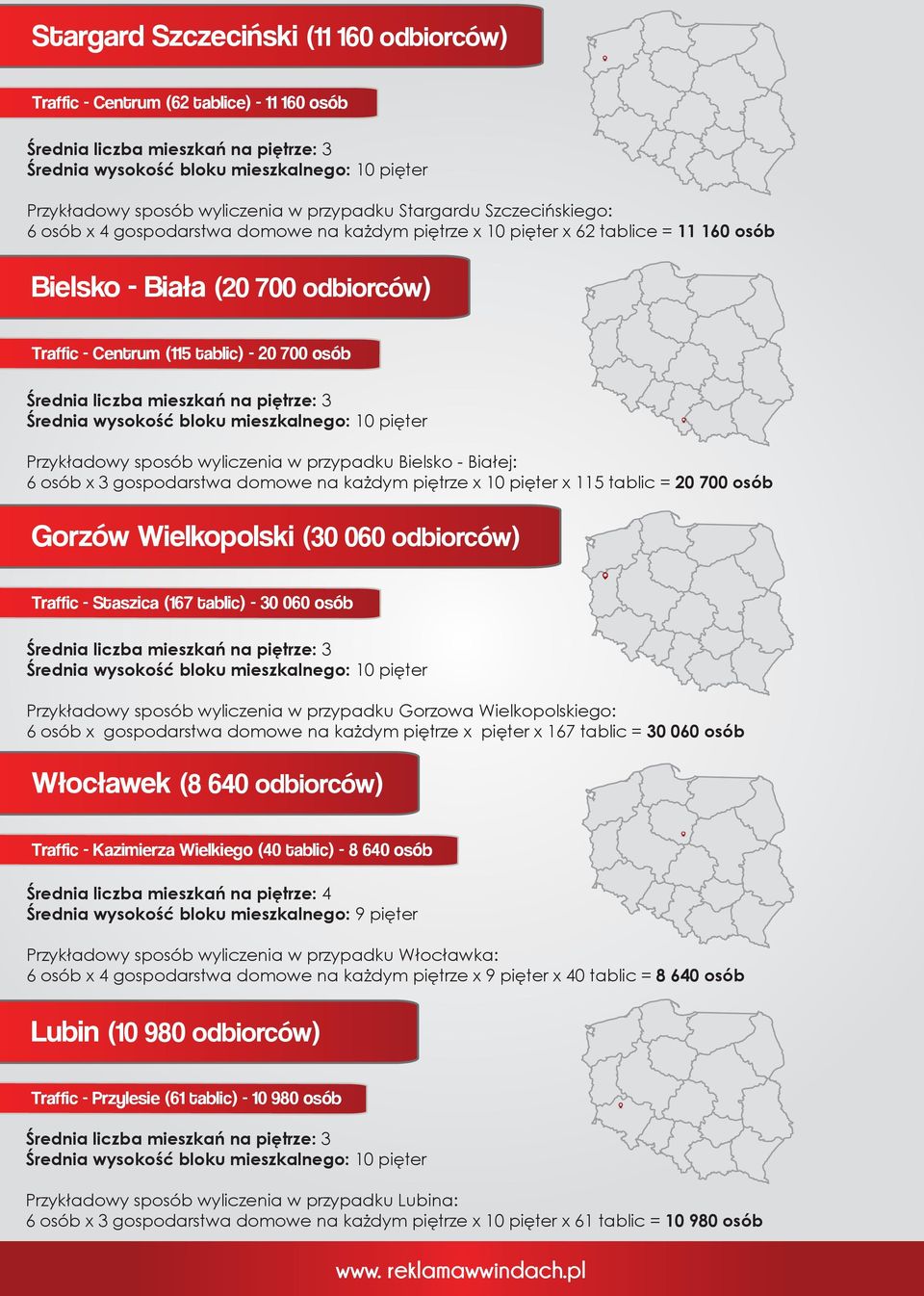 gospodarstwa domowe na każdym piętrze x 10 pięter x 115 tablic = 20 700 osób Gorzów Wielkopolski (30 060 odbiorców) Traffic - Staszica (167 tablic) - 30 060 osób Przykładowy sposób wyliczenia w