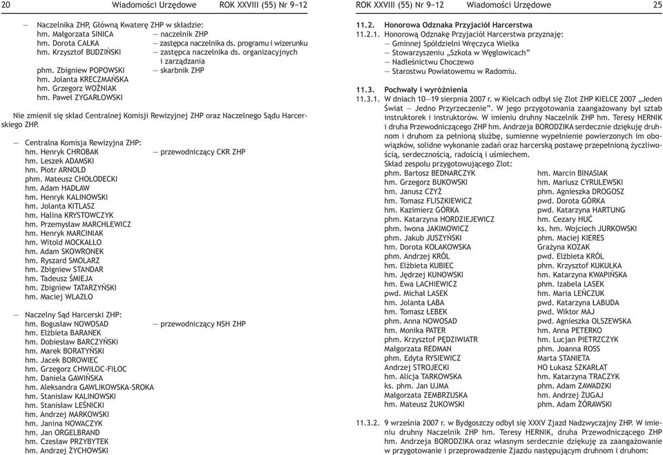 Paweł ZYGARŁOWSKI Nie zmienił się skład Centralnej Komisji Rewizyjnej ZHP oraz Naczelnego Sądu Harcerskiego ZHP. Centralna Komisja Rewizyjna ZHP: hm. Henryk CHROBAK hm. Leszek ADAMSKI hm.