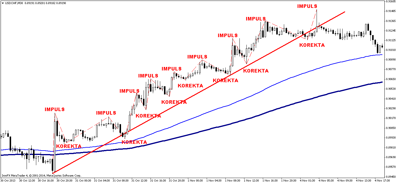 Liczby fibonacciego na rynku forex pdf