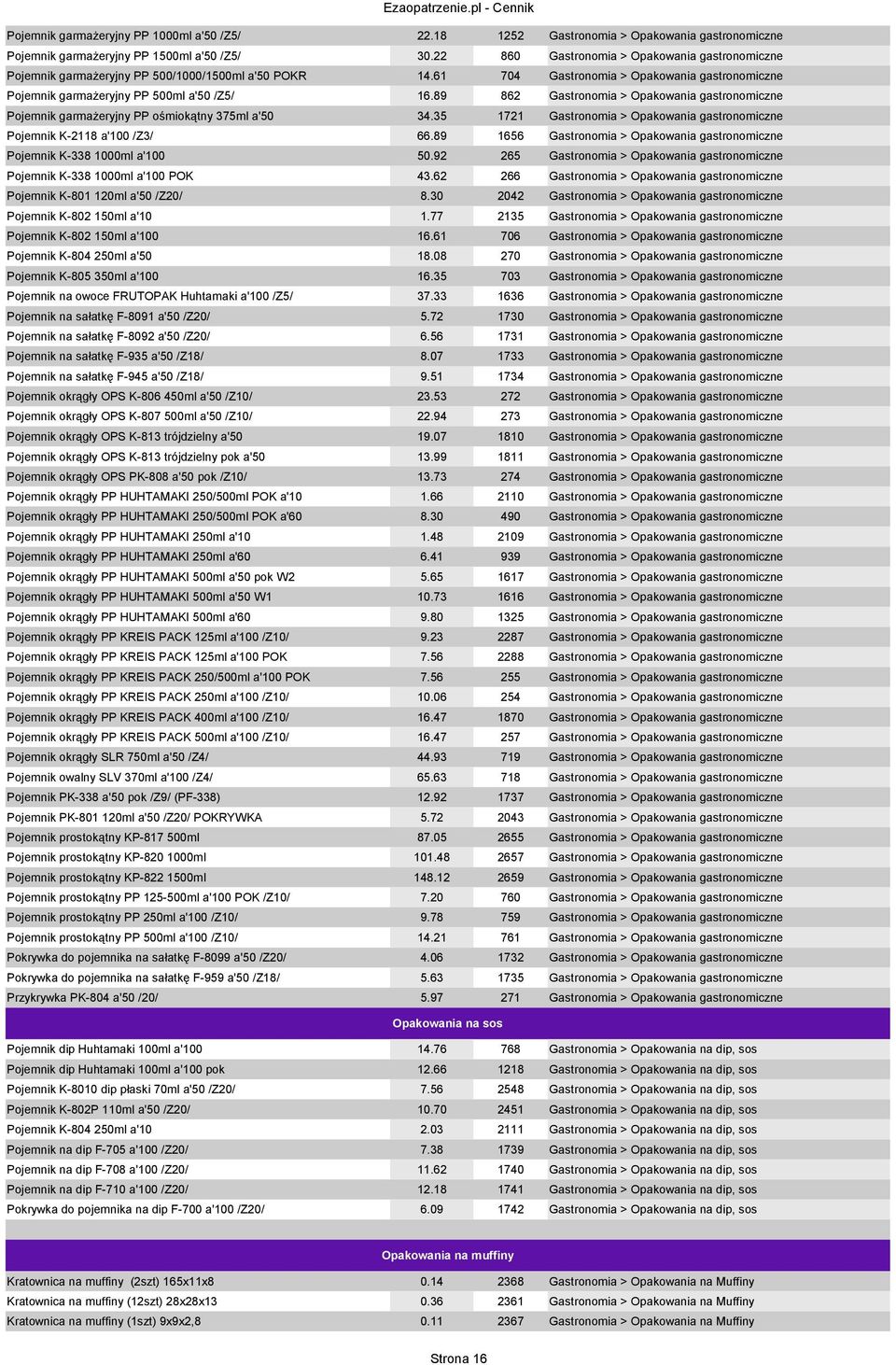 89 862 Gastronomia > Opakowania gastronomiczne Pojemnik garmażeryjny PP ośmiokątny 375ml a'50 34.35 1721 Gastronomia > Opakowania gastronomiczne Pojemnik K-2118 a'100 /Z3/ 66.