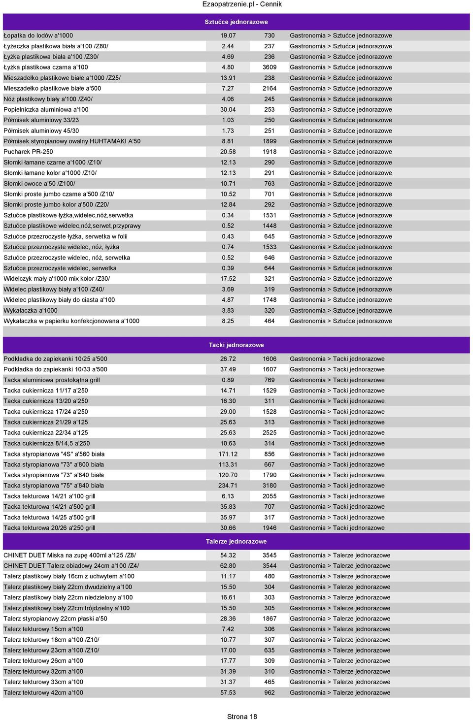 80 3609 Gastronomia > Sztućce jednorazowe Mieszadełko plastikowe białe a'1000 /Z25/ 13.91 238 Gastronomia > Sztućce jednorazowe Mieszadełko plastikowe białe a'500 7.