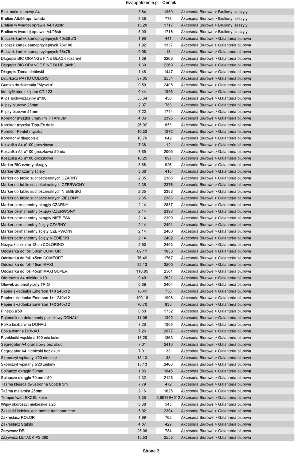 96 441 Akcesoria Biurowe > Galanteria biurowa Bloczek kartek samoprzylepnych 76x100 1.92 1357 Akcesoria Biurowe > Galanteria biurowa Bloczek kartek samoprzylepnych 76x76 0.