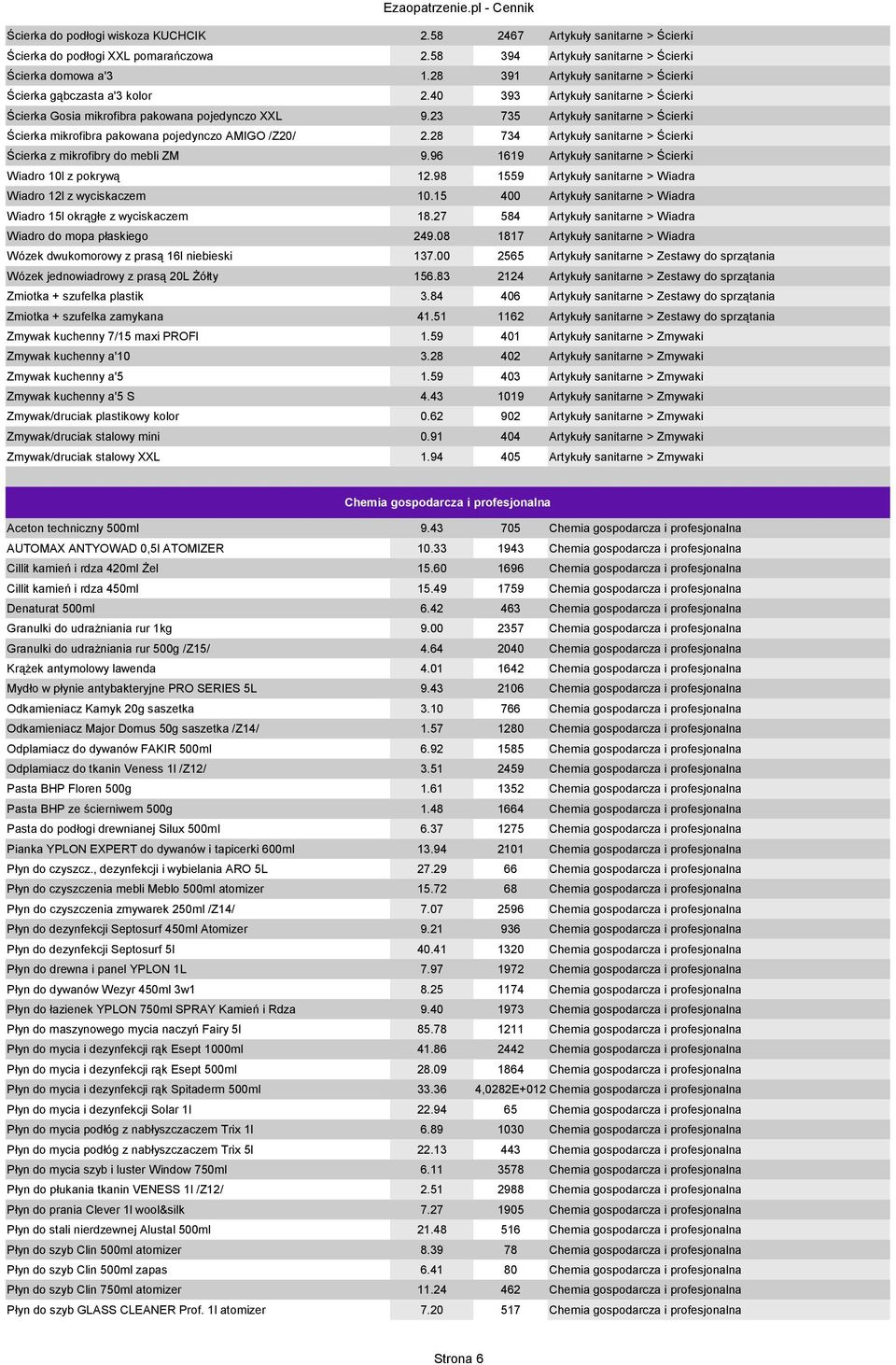 23 735 Artykuły sanitarne > Ścierki Ścierka mikrofibra pakowana pojedynczo AMIGO /Z20/ 2.28 734 Artykuły sanitarne > Ścierki Ścierka z mikrofibry do mebli ZM 9.