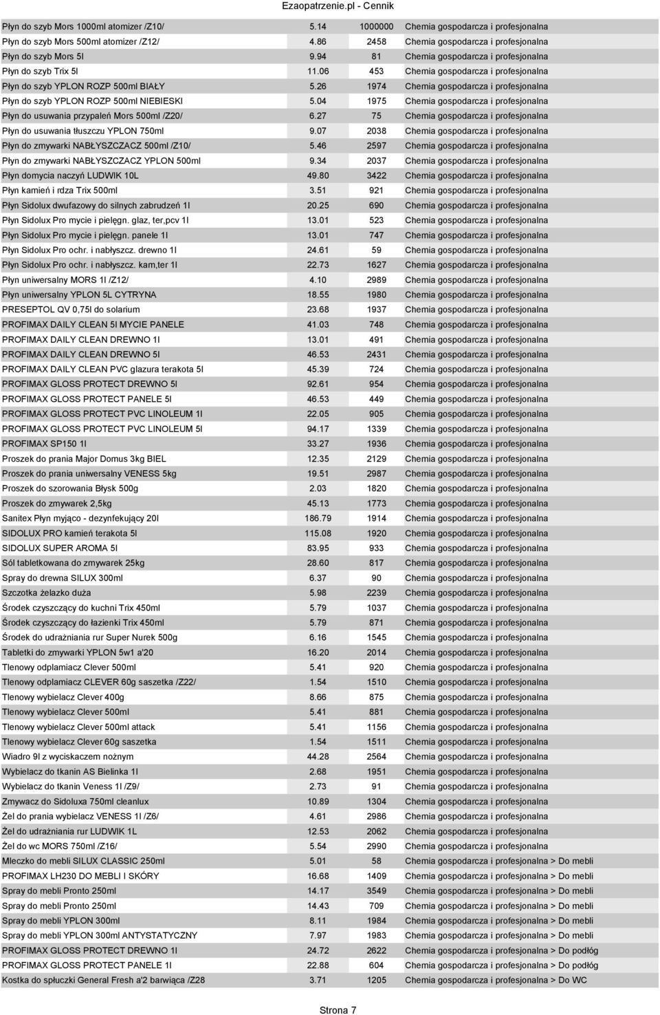 26 1974 Chemia gospodarcza i profesjonalna Płyn do szyb YPLON ROZP 500ml NIEBIESKI 5.04 1975 Chemia gospodarcza i profesjonalna Płyn do usuwania przypaleń Mors 500ml /Z20/ 6.