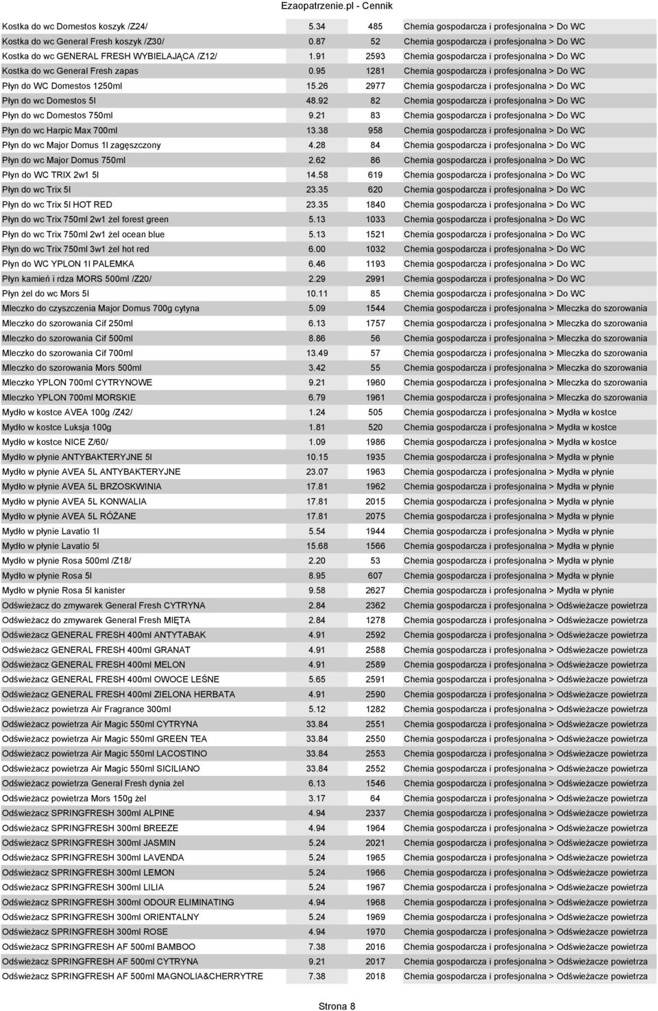 95 1281 Chemia gospodarcza i profesjonalna > Do WC Płyn do WC Domestos 1250ml 15.26 2977 Chemia gospodarcza i profesjonalna > Do WC Płyn do wc Domestos 5l 48.