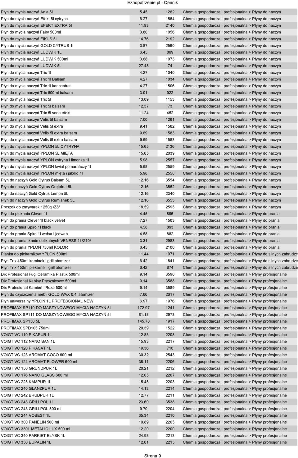 80 1056 Chemia gospodarcza i profesjonalna > Płyny do naczyń Płyn do mycia naczyń FIKUS 5l 14.76 2192 Chemia gospodarcza i profesjonalna > Płyny do naczyń Płyn do mycia naczyń GOLD CYTRUS 1l 3.