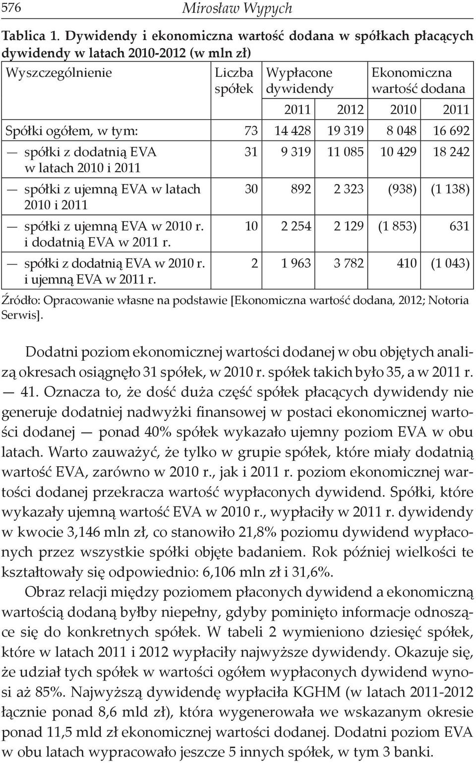 Spółki ogółem, w tym: 73 14 428 19 319 8 048 16 692 spółki z dodatnią EVA 31 9 319 11 085 10 429 18 242 w latach 2010 i 2011 spółki z ujemną EVA w latach 30 892 2 323 (938) (1 138) 2010 i 2011 spółki