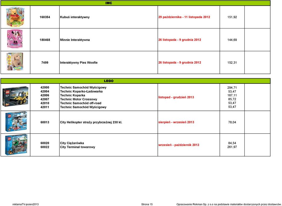 Technic Samochód Wyścigowy listopad - grudzień 2013 294,71 53,47 167,11 85,72 53,47 53,47 60013 City Helikopter straży przybrzeżnej 230 kl.