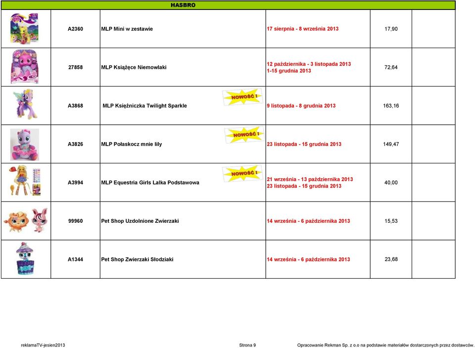 Podstawowa 21 września - 13 października 2013 23 listopada - 15 grudnia 2013 40,00 99960 Pet Shop Uzdolnione Zwierzaki 14 września - 6 października 2013 15,53 A1344 Pet