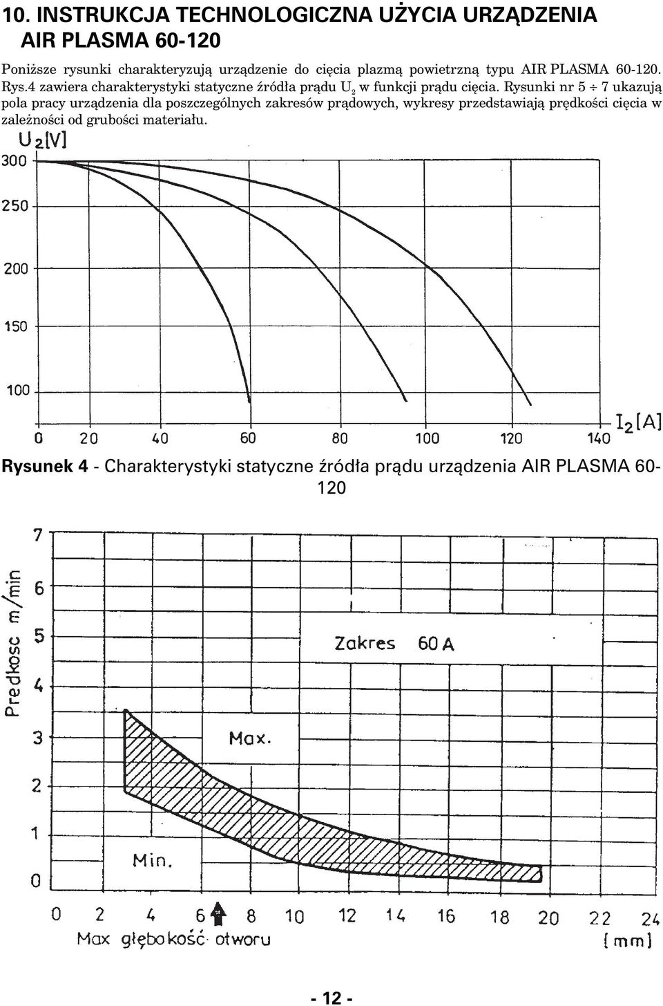 Rysunki nr 5 y 7 ukazuj¹ pola pracy urz¹dzenia dla poszczególnych zakresów pr¹dowych, wykresy przedstawiaj¹ prêdkoœci