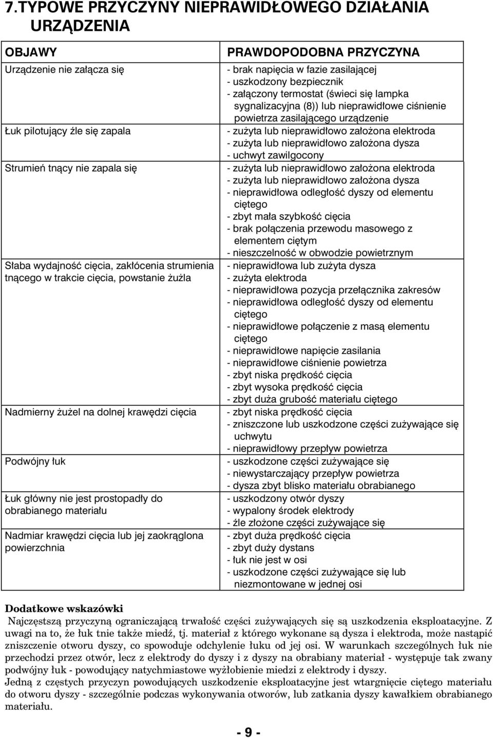 powierzchnia PRAWDOPODOBNA PRZYCZYNA - brak napiêcia w fazie zasilaj¹cej - uszkodzony bezpiecznik - za³¹czony termostat (œwieci siê lampka sygnalizacyjna (8)) lub nieprawid³owe ciœnienie powietrza