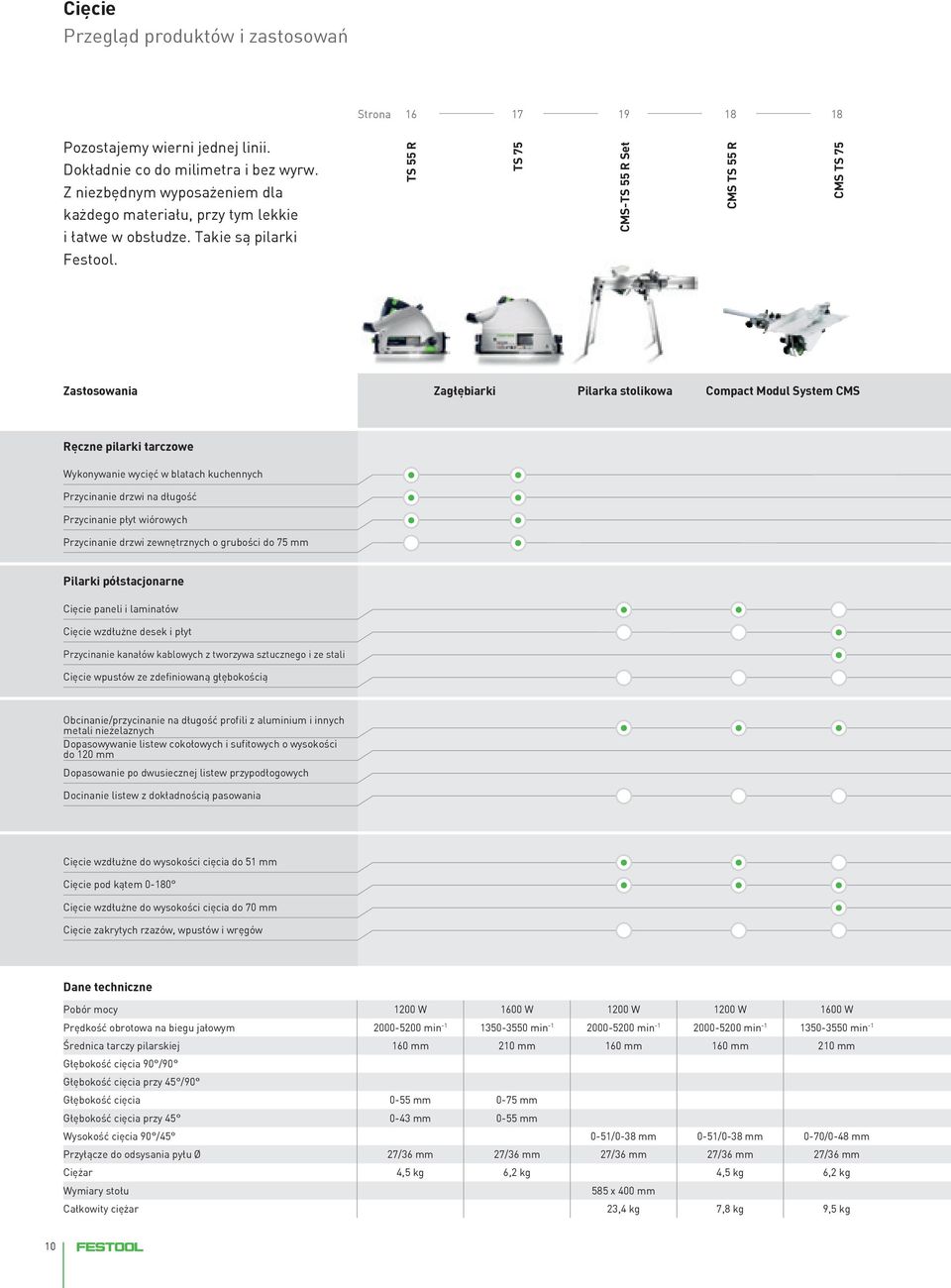 Zastosowania Zagłębiarki Pilarka stolikowa Compact Modul System CMS Ręczne pilarki tarczowe Wykonywanie wycięć w blatach kuchennych Przycinanie drzwi na długość Przycinanie płyt wiórowych Przycinanie