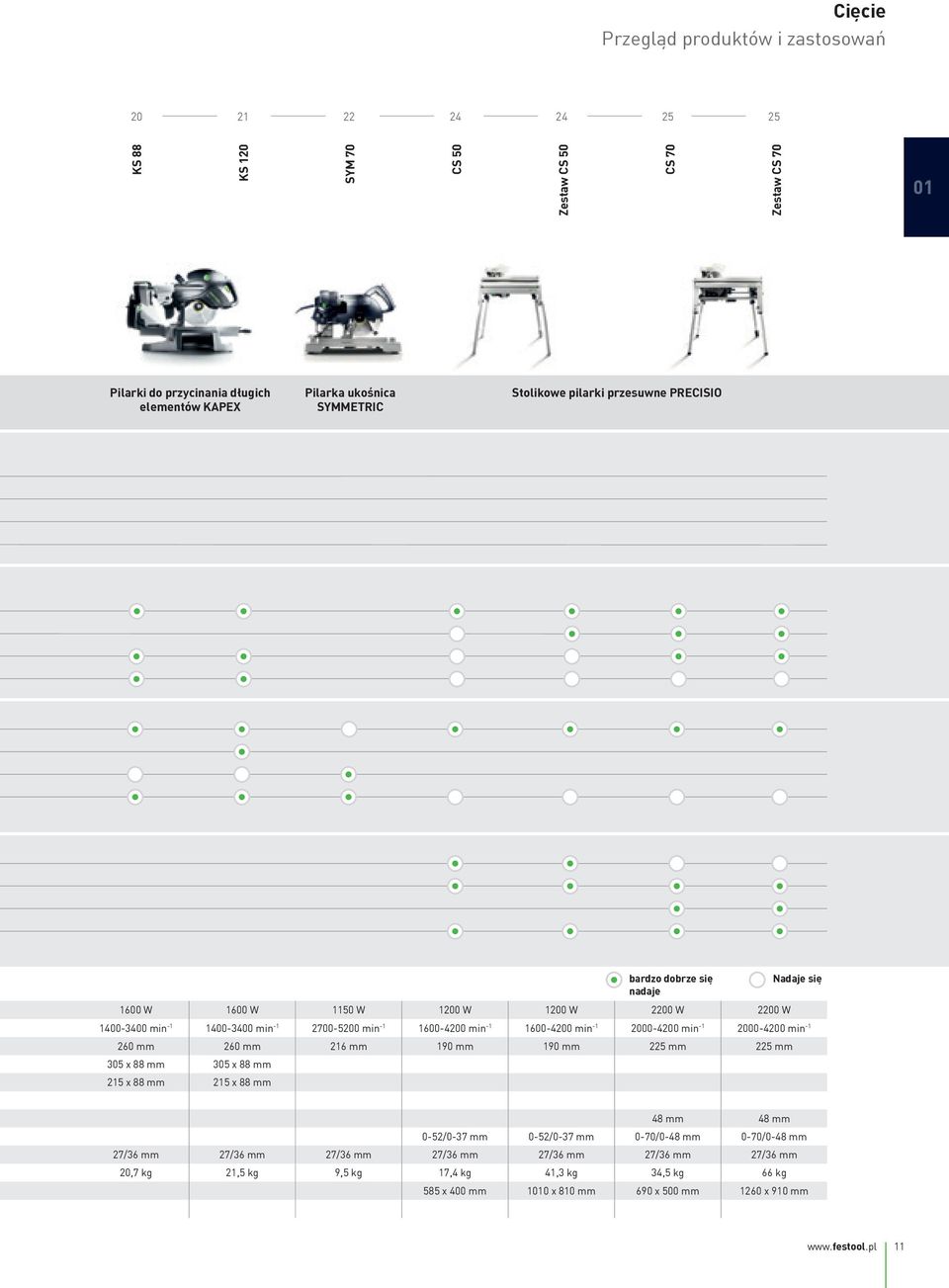 -1 1600-4200 min -1 2000-4200 min -1 2000-4200 min -1 260 mm 260 mm 216 mm 190 mm 190 mm 225 mm 225 mm 305 88 mm 305 88 mm 215 88 mm 215 88 mm 48 mm 48 mm 0-52/0-37 mm 0-52/0-37 mm