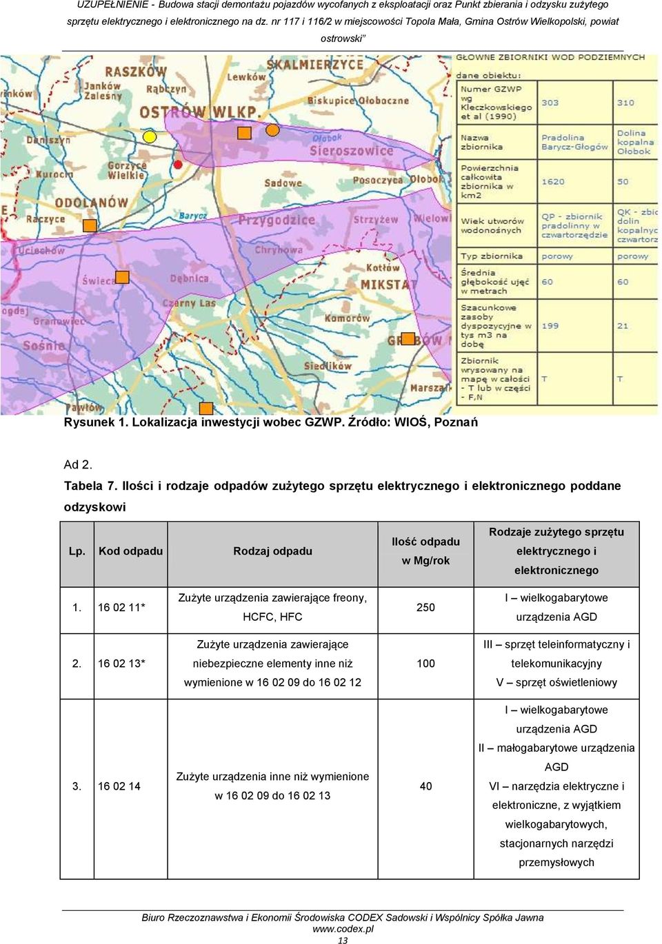 16 02 11* Zużyte urządzenia zawierające freony, HCFC, HFC 250 I wielkogabarytowe urządzenia AGD Zużyte urządzenia zawierające III sprzęt teleinformatyczny i 2.