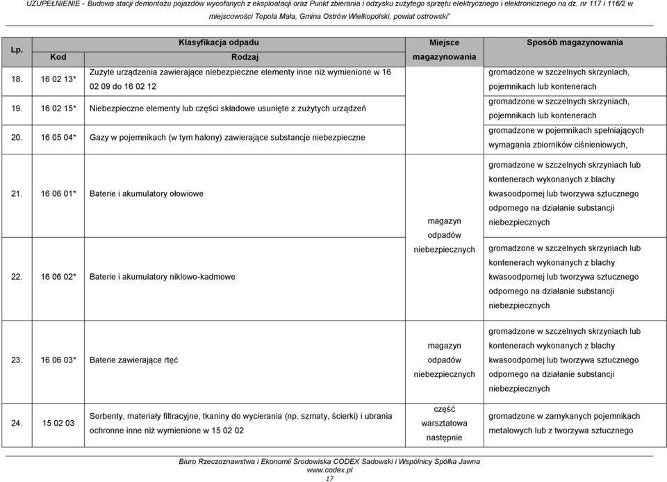 16 05 04* Gazy w pojemnikach (w tym halony) zawierające substancje niebezpieczne 21. 16 06 01* Baterie i akumulatory ołowiowe 22.