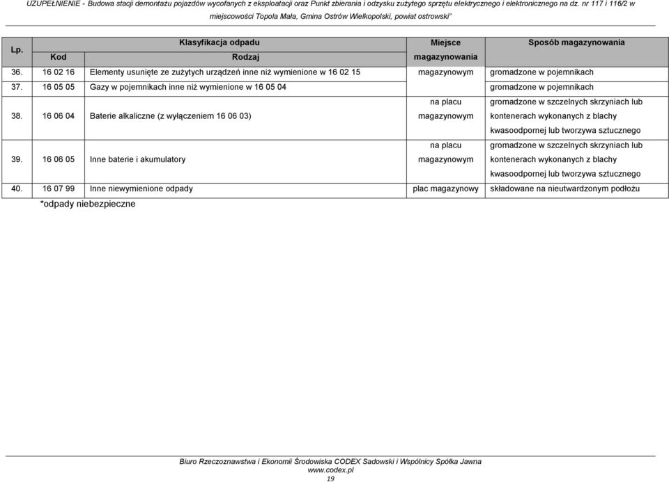 16 05 05 Gazy w pojemnikach inne niż wymienione w 16 05 04 gromadzone w pojemnikach 38.