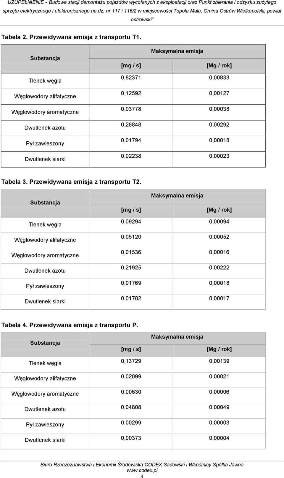 0,00038 0,28848 0,00292 0,01794 0,00018 0,02238 0,00023 Tabela 3. Przewidywana emisja z transportu T2.