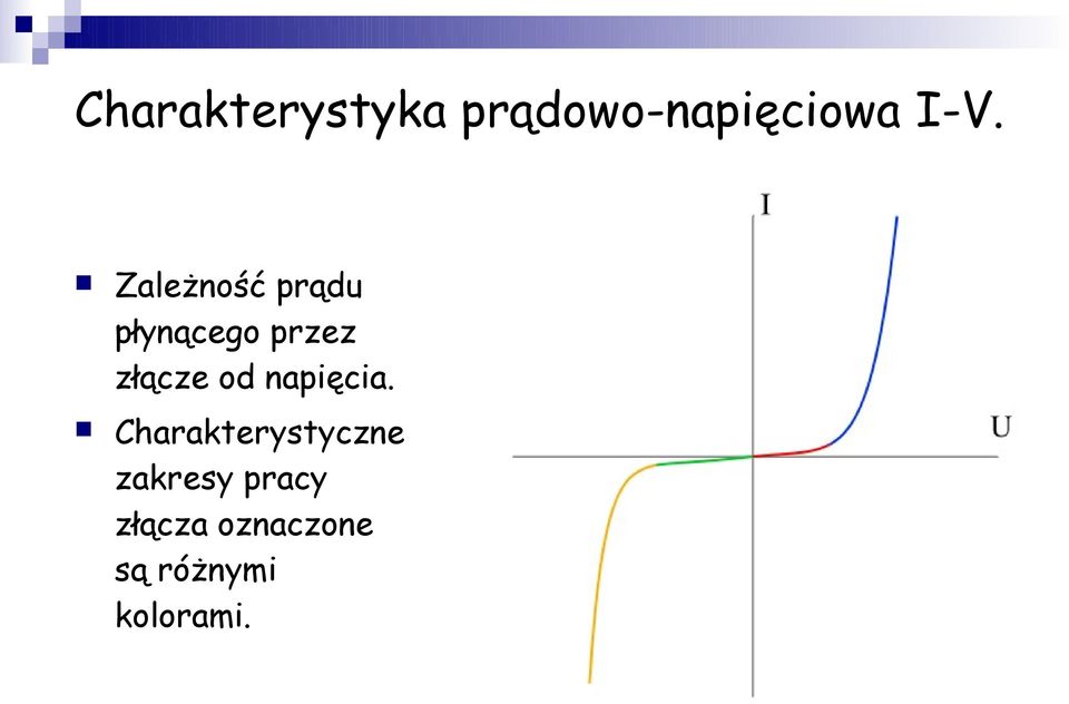 od napięcia.