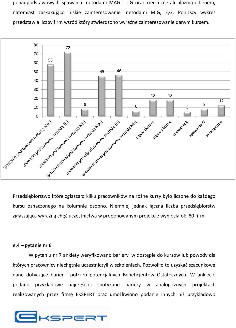 80 70 60 58 72 50 45 46 40 30 20 10 8 6 18 18 5 8 12 0 Przedsiębiorstwo które zgłaszało kilku pracowników na różne kursy było liczone do każdego kursu oznaczonego na kolumnie osobno.