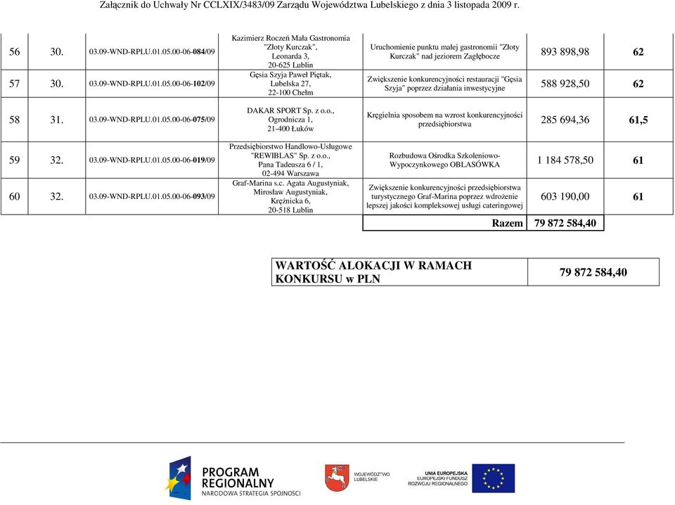 a 1, 21-400 Łuków Przedsiębiorstwo Handlowo-Usługowe "REWIBLAS" Sp. z o.o., Pana Tadeusza 6 / 1, 02-494 Warszawa Graf-Marina s.c.