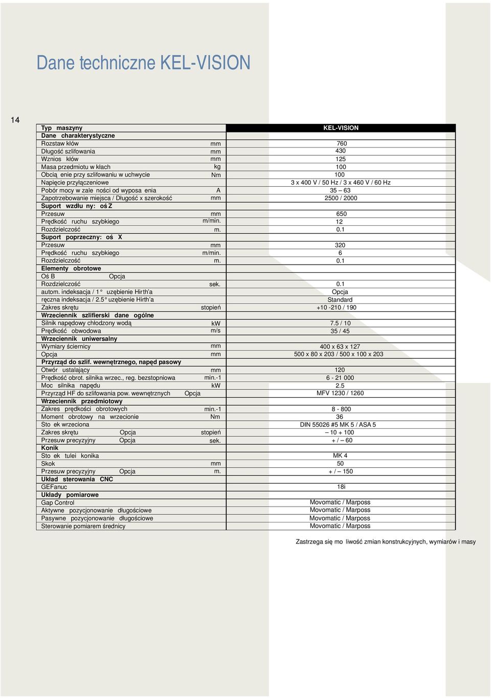 ruchu szybkiego Elementy obrotowe kg Nm A m/min. m/min. 760 430 125 100 100 3 x 400 V / 50 Hz / 3 x 460 V / 60 Hz 35 63 2500 / 2000 650 12 320 6 Oś B sek. autom.