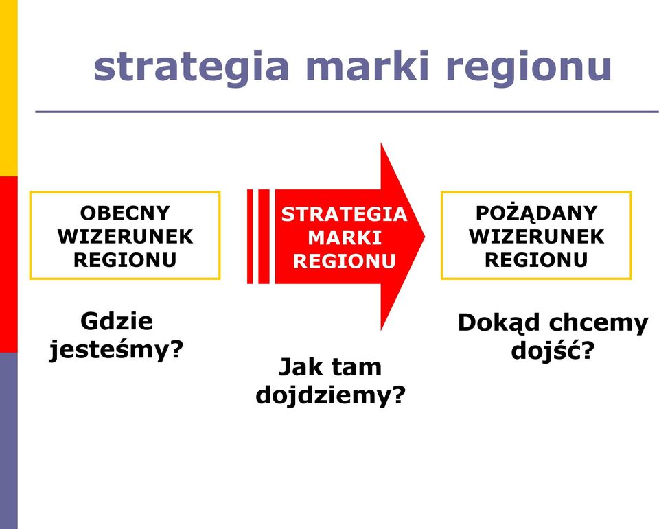 STRATEGIA MARKI REGIONU Jak tam