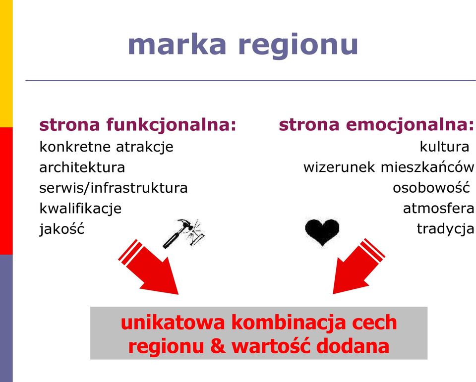 strona emocjonalna: kultura wizerunek mieszkańców osobowość