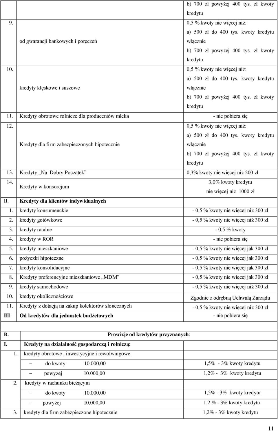 Kredyty obrotowe rolnicze dla producentów mleka - nie pobiera się 12. Kredyty dla firm zabezpieczonych hipotecznie 0,5 % kwoty nie więcej niż: a) 500 zł do 400 tys.