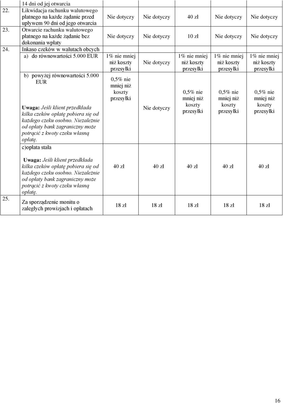 000 EUR 1% nie mniej niż koszty przesyłki b) powyżej równowartości 5.000 EUR Uwaga: Jeśli klient przedkłada kilka czeków opłatę pobiera się od każdego czeku osobno.
