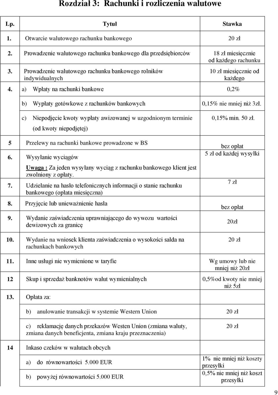 a) Wpłaty na rachunki bankowe 0,2% b) Wypłaty gotówkowe z rachunków bankowych 0,15% nie mniej niż 3zł.