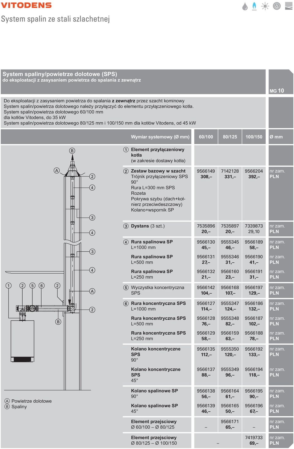 System spalin/powietrza dolotowego 60/100 mm dla kotłów Vitodens, do 35 k System spalin/powietrza dolotowego 80/125 mm i 100/150 mm dla kotłów Vitodens, od 45 k ymiar systemowy (Ø mm) 60/100 80/125