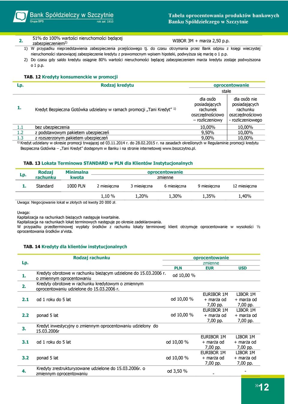 p. TAB. 12 Kredyty konsumenckie w promocji Rodzaj kredytu 1.