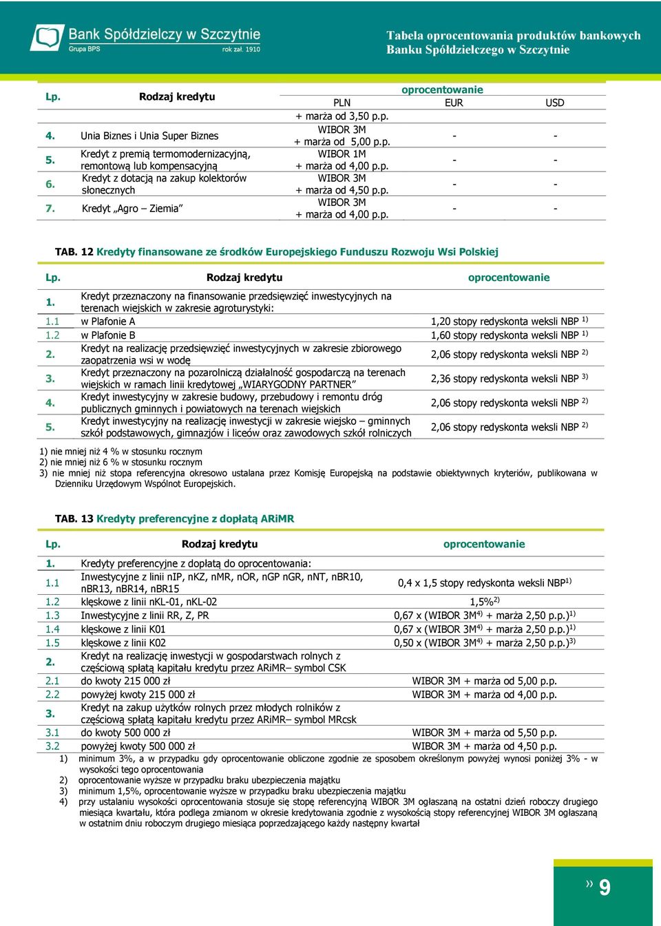 Kredyt przeznaczony na finansowanie przedsięwzięć inwestycyjnych na terenach wiejskich w zakresie agroturystyki: 1.1 w Plafonie A 1,20 stopy redyskonta weksli NBP 1.