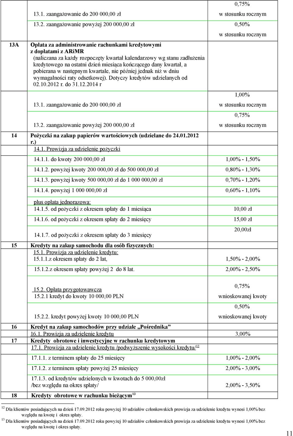 zaangażowanie powyżej 200 000,00 zł 0,50% Opłata za administrowanie rachunkami kredytowymi z dopłatami z ARiMR (naliczana za każdy rozpoczęty kwartał kalendarzowy wg stanu zadłużenia kredytowego na