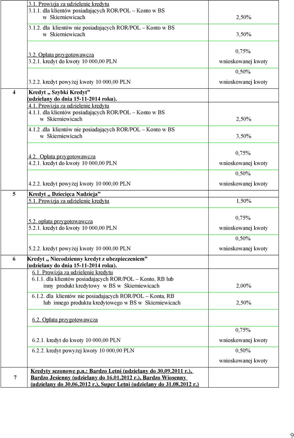 1.2.dla klientów nie posiadających ROR/POL Konto w BS w Skierniewicach 3,50% 4.2. Opłata przygotowawcza 4.2.1. kredyt do kwoty 10 000,00 PLN 4.2.2. kredyt powyżej kwoty 10 000,00 PLN 0,75% 0,50% 5 Kredyt Dziecięca Nadzieja 5.