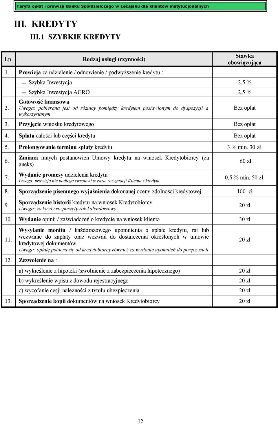 Przyjęcie wniosku kredytowego Bez opłat 4. Spłata całości lub części kredytu Bez opłat 5. Prolongowanie terminu spłaty kredytu 3 % min. 30 zł 6. 7.