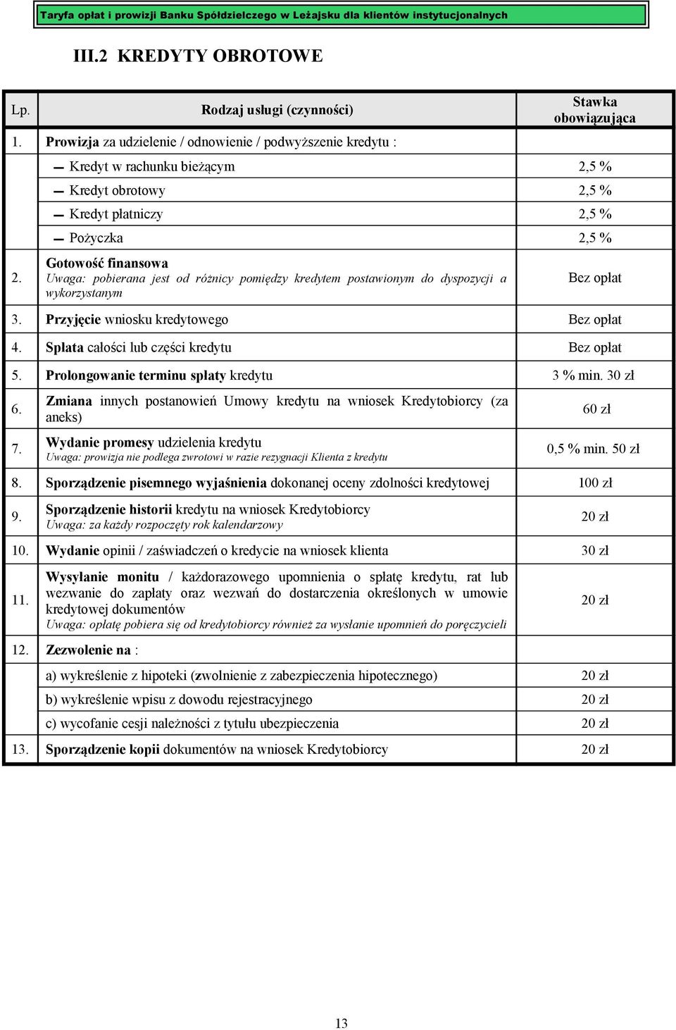 wykorzystanym Bez opłat 3. Przyjęcie wniosku kredytowego Bez opłat 4. Spłata całości lub części kredytu Bez opłat 5. Prolongowanie terminu spłaty kredytu 3 % min. 30 zł 6. 7.