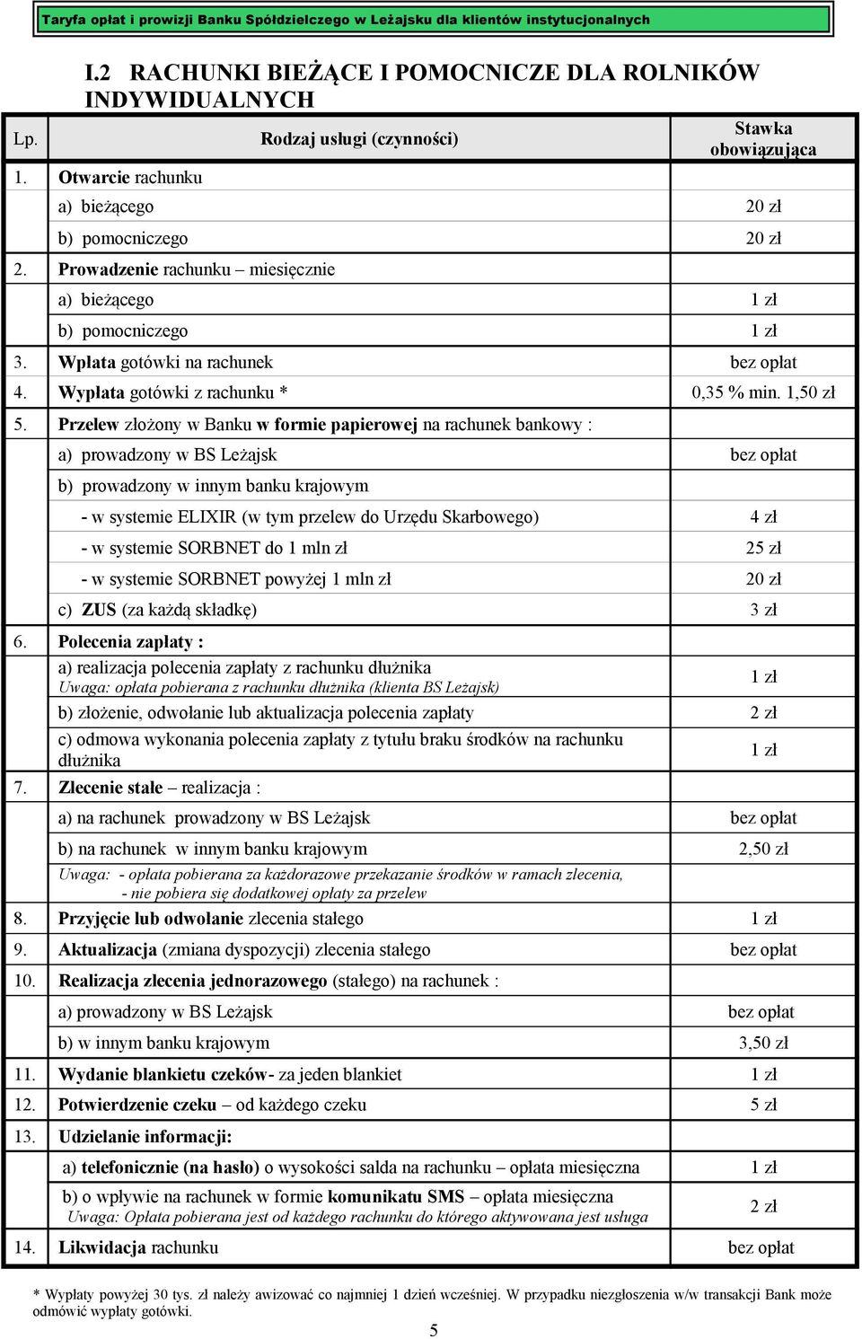 Przelew złożony w Banku w formie papierowej na rachunek bankowy : b) prowadzony w innym banku krajowym - w systemie ELIXIR (w tym przelew do Urzędu Skarbowego) 4 zł - w systemie SORBNET do 1 mln zł