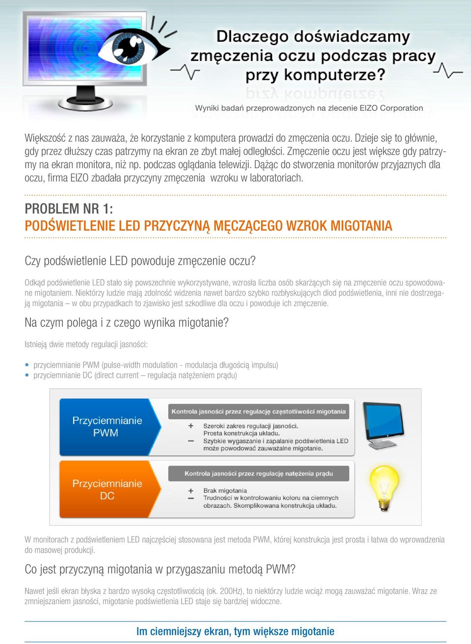 Dążąc do stworzenia monitorów przyjaznych dla oczu, firma EIZO zbadała przyczyny zmęczenia wzroku w laboratoriach.