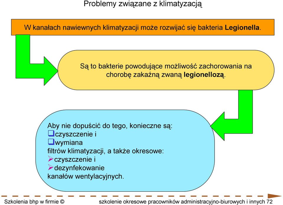 Aby nie dopuścić do tego, konieczne są: czyszczenie i wymiana filtrów klimatyzacji, a takŝe okresowe: