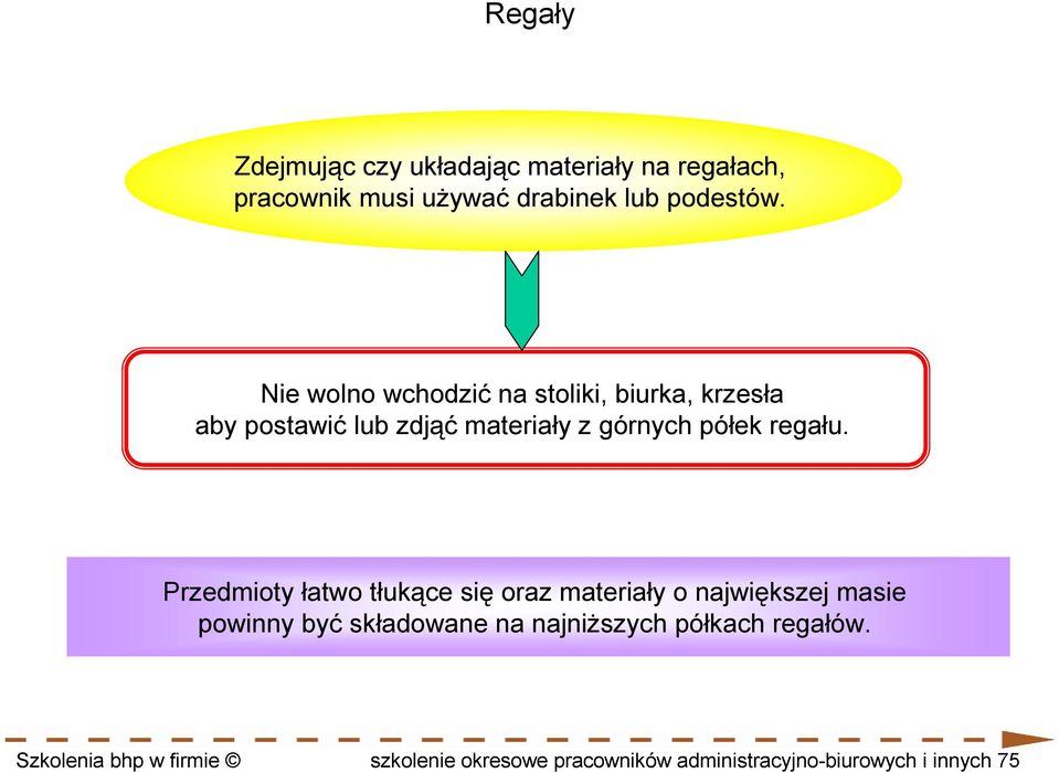 Przedmioty łatwo tłukące się oraz materiały o największej masie powinny być składowane na najniŝszych