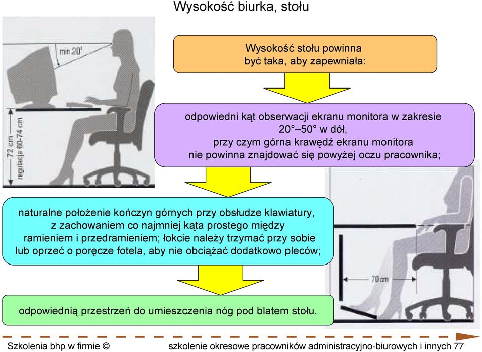 najmniej kąta prostego między ramieniem i przedramieniem; łokcie naleŝy trzymać przy sobie lub oprzeć o poręcze fotela, aby nie obciąŝać dodatkowo