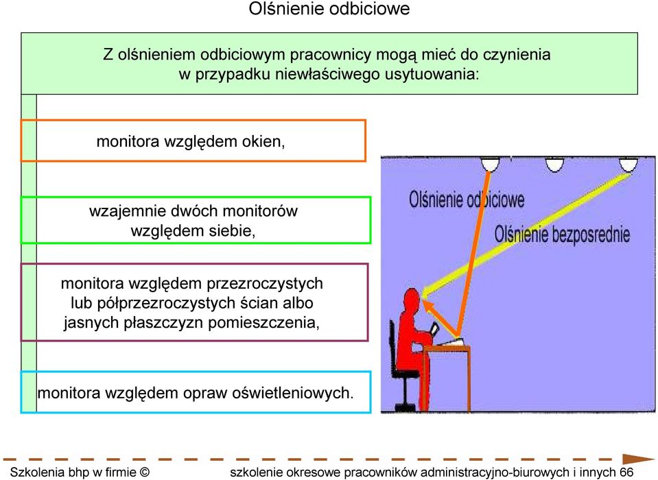 przezroczystych lub półprzezroczystych ścian albo jasnych płaszczyzn pomieszczenia, monitora względem