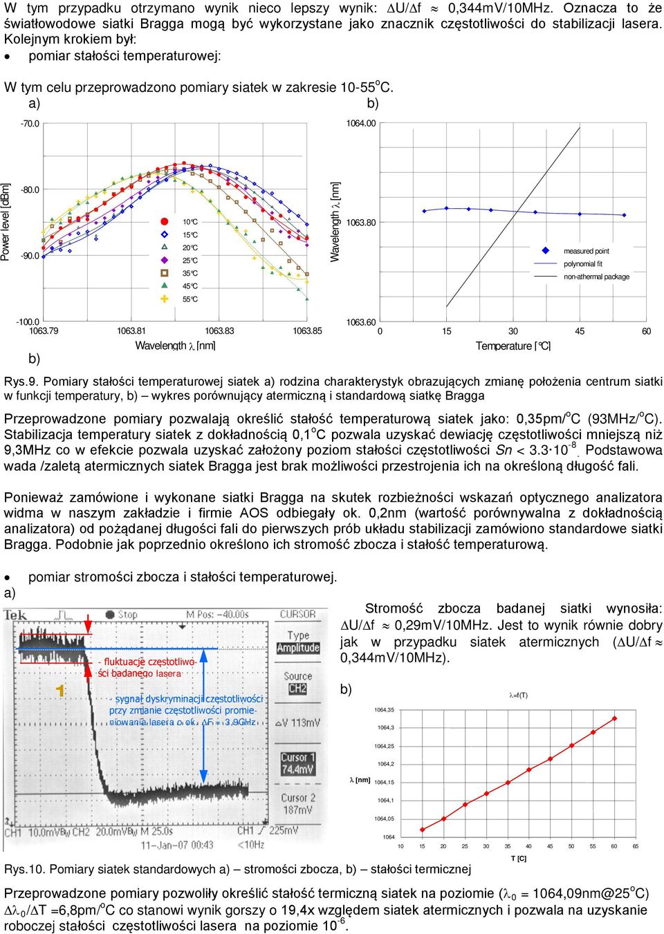 0 0 C 5 C 0 C 5 C 5 C 45 C Wavelength λ [nm] 0.80 measured point polynomial fit non-athermal package 55 C -00.0 0.9 