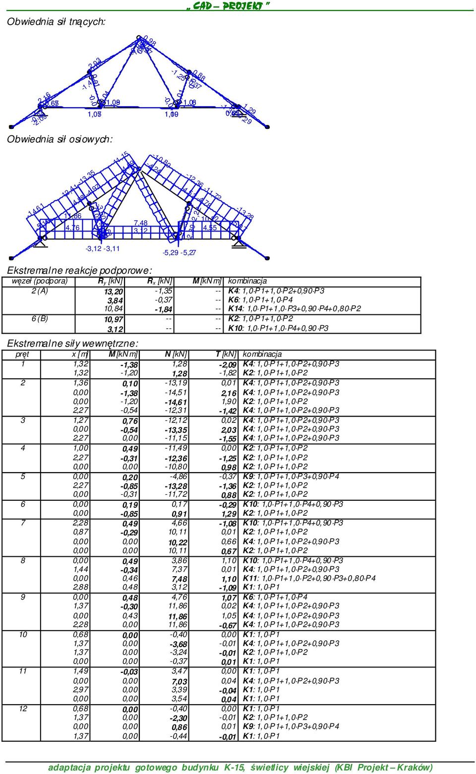 1,29-0,27-1,25-0,37-1,36-0,29 0,04 0,04-0 -1,55,05 7,48 3,12-0,04-10,80-0,01 1,09 1,10 0,01-1,08-1,06 0,65 0,67-4,24-4,5 2-4,78-5,0 7-12,36-11,72-13,28-2,30-2,22 10,22 4,55-3,12-3,11-5,29-5,27